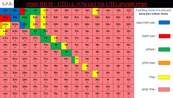 הולדם - טבלאות ספוטים - 3בט + תשלומים ל- 3בט (מתקדם)