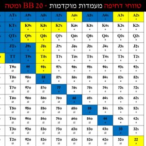 הולדם - טבלאות דחיפה לטורניר