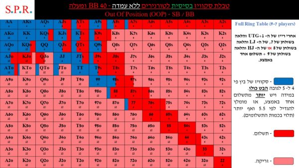 הולדם - טבלאות סקוויז לטורניר