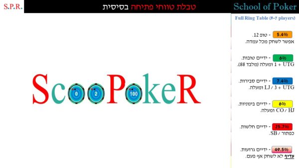 הולדם - טבלת פתיחה בסיסית לטורנירים