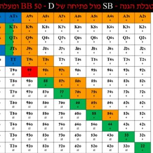 הולדם - לקט טבלאות פוקר לטורניר