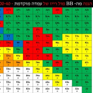הולדם - טבלאות תשלום (הגנה) לטורניר - בסיס