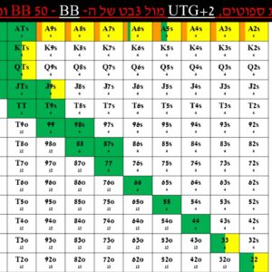 הולדם - טבלאות ספוטים - 3בט + תשלומים ל- 3בט (מתקדם)
