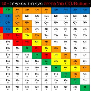 הולדם - טבלאות 3בט + תשלומים ל- 3בט לטורניר - בסיסי